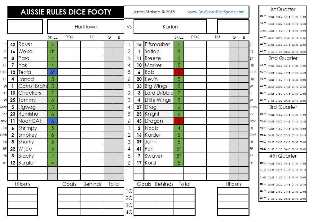 Aussie Rules Dice Footy - Box Score Dice Sports